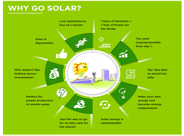 Solar Power Advantages And Challenges Of Solar