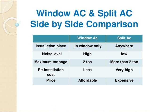 window-ac-vs-split-ac-compare