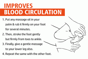 Overall Blood Circulation after Foot massage
