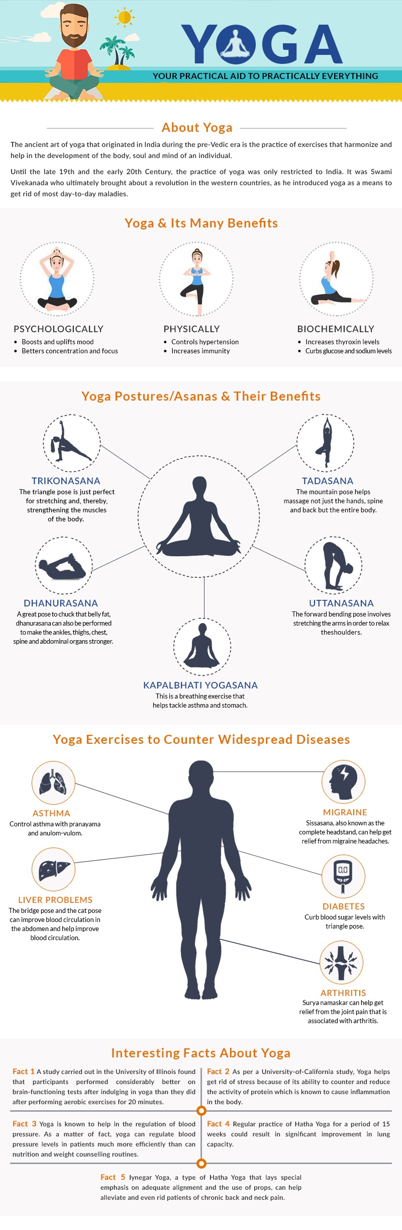 yoga-your-practical-aid-to-practically-everything