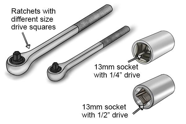 Socket Set Buying Guide Industrial Product Buying Guide socket-set-buying-guide-industrial-product-buying-guide