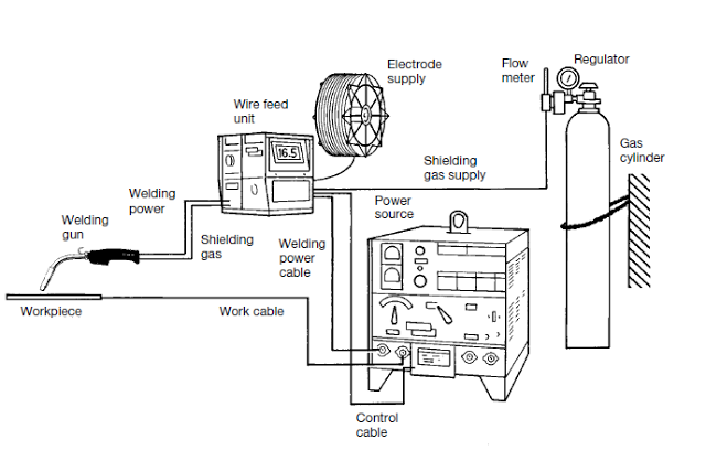 Miller Welding Cable Chart