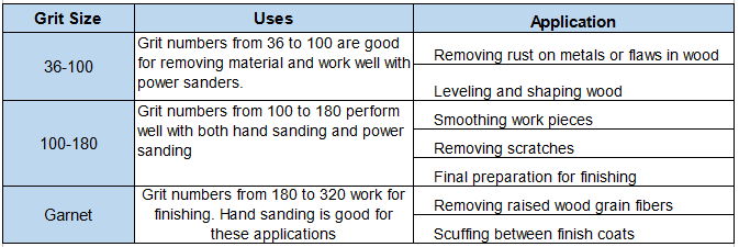 Sandpaper Grit Chart