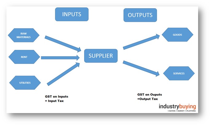 GST Output