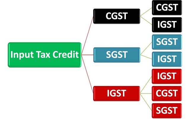 Input Tax credit