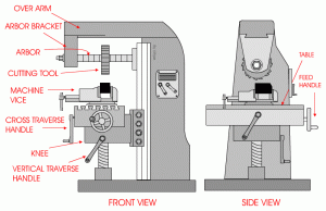 How to Use a Milling Machine Safely