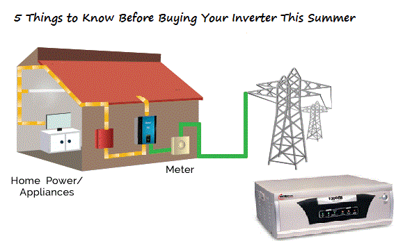 How to Buy the Right Inverter This Summer?