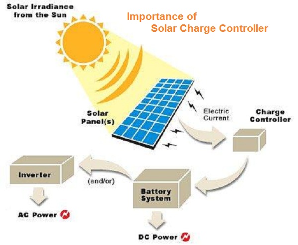 Solar Charge Controllers – The Role They Play in Our Lives