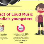 The Perils Of Using Loud Headphones