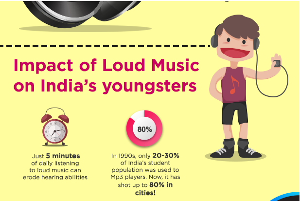 The Perils Of Using Loud Headphones