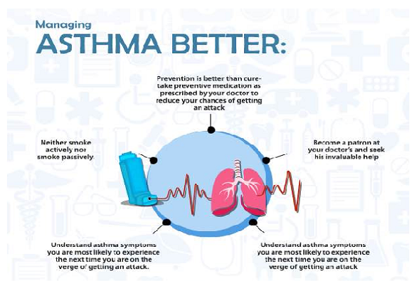 Tackling Asthma – The Epidemic That Still Prevails