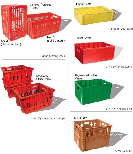 Plastic Crate Buying Guide