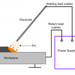 Arc Welding Machine Buying Guide