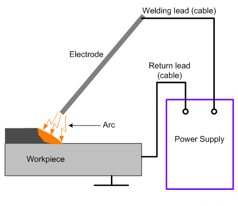 Arc Welding Rod Selection Chart