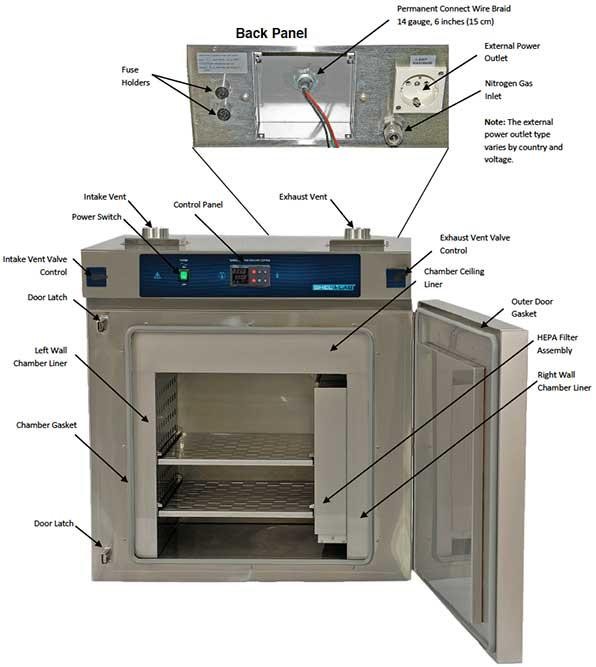 Laboratory Oven Buying Guide