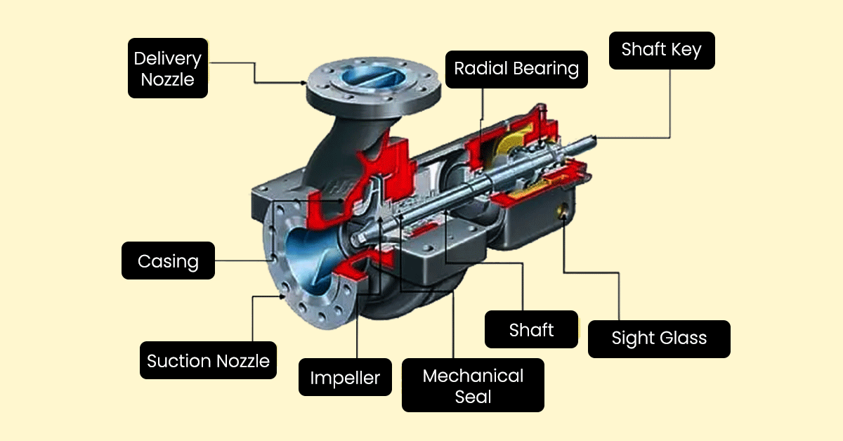 Components of Pressure Pumps